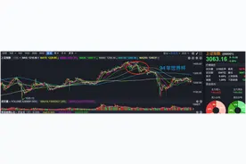 A股缩量调整，机构不惧“魔咒”加仓，上车机会来了？图片