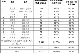 特变电工拟最高10亿回购股份用于股权激励，股价“倒挂”员工会“上车”吗？图片