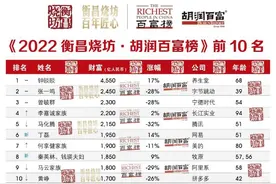 胡润百富榜：钟睒睒、张一鸣、曾毓群仍霸榜前三，富豪整体财富规模缩水图片