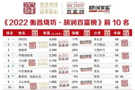 2022胡润百富榜出炉，湖南27位富豪上榜图片
