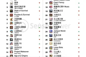 回国首发流水过亿背后：两年测了10余款，才有一款“跑出来”图片