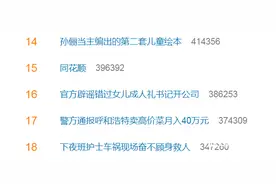 同花顺“崩了”上热搜，最新回应：已经恢复！律师解读维权难图片