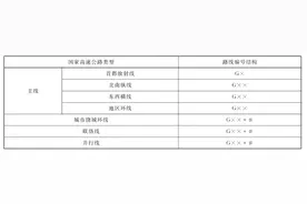 很多人还不知道！公路标志牌上这些字母分别代表这些含义图片
