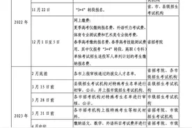 高考问答｜注册时正确填写了手机号，为何无法收到系统发送的短信图片