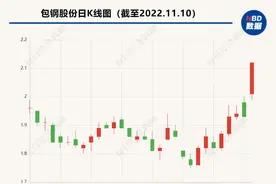 包钢股份“施压”无果 北方稀土股东大会再度否掉稀土精矿交易价格调整议案图片