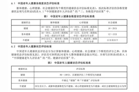 什么是“中国健康老年人”？请看评估标准→图片