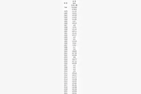 广东连续40年出生人口超100万，这几个GDP万亿城市户籍人口有何变化图片