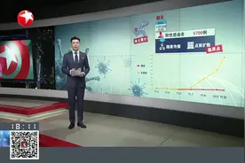 重庆：轨道交通停运车站新增17个 涉及单轨3号线、 地铁9号、10号线视频封面