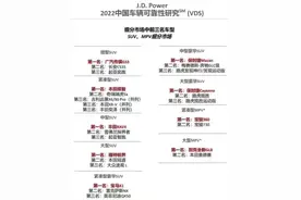 捷豹路虎坚守豪华底色：可靠产品书写典范 客户服务诠释价值图片