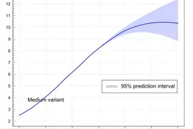 全球人口达到80亿！这个国家的人口即将超过中国图片