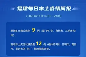 刚刚通告！福建最新疫情情况！图片