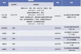 东莞市民，松山湖社卫服务中心这些站点暂时停诊图片