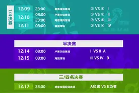 快来收藏！2022卡塔尔世界杯完整版赛程来了图片