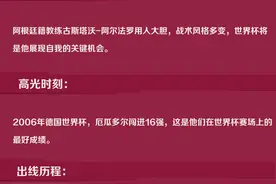 世界杯32强巡礼A组｜厄瓜多尔：高原杀手期待新突破图片