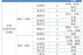11月16日起 青岛汽车总站所属汽车站恢复40条客运班线图片