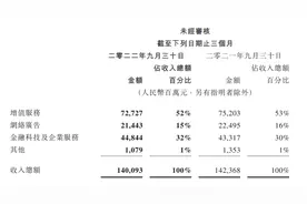 又见清仓式分红，腾讯将千亿美团股票分给股东！马化腾：回报可观图片