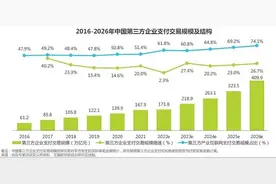 艾瑞发布《2022年第三方支付行业研究报告》跨境B端市场机会丰富图片