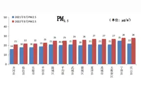 最新！德州各县市区排名公布图片