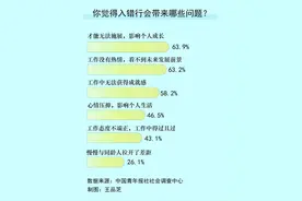 行业选择重要吗？63.9%受访职场人士表示入错行会让才能无法施展图片