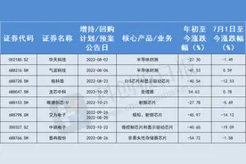 半导体板块曙光乍现？这些公司已逆势增持/回购图片