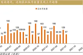 神预言！腾讯网易收获游戏版号，游戏股继续嗨？图片