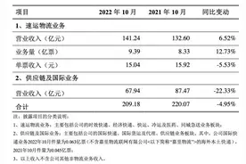 多家快递公司10月成绩单出炉，业务收入均同比增长图片