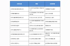 大兴区通报一批未落实疫情防控责任企业，涉及食品店、超市等图片