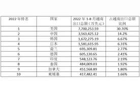 似曾相识：全球产业链向东南亚转移情况分析报告图片