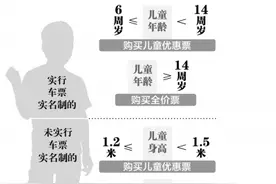 新规！明年起儿童火车票按年龄或身高购买图片