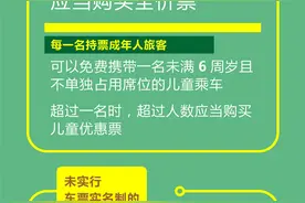铁路新规发布：购买儿童火车票增加年龄条件图片