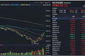 多空激战3100点！世界杯来了，第二波行情还有没有？后市关注两大机会图片