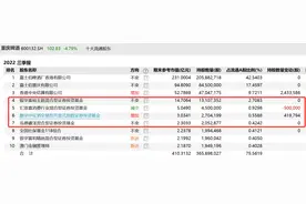 世界杯来了，球迷嗨了，这些“爱喝”啤酒的基金也能起飞吗？图片