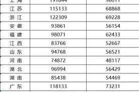 全国城镇非私营单位平均工资首超10万元大关，京沪超19万图片