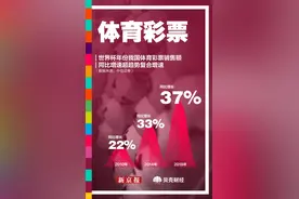 数读｜世界杯火热开赛 31只世界杯概念股环比上月涨9.5%图片
