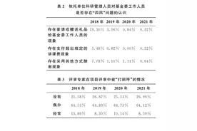 自然科学基金委发文：七成专家评审时被“打招呼”，比例在下降图片