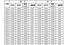 黑龙江省普通高等学校招生体育术科考试评分标准发布图片