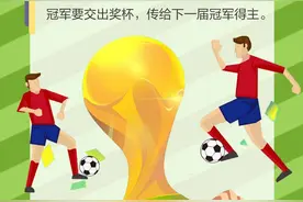 一图了然｜不懂球也能懂点世界杯：大力神杯怎么来的？92年来8个国家曾捧杯图片