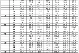 宝宝长高不长胖的小窍门 附：儿童身高体重标准表图片