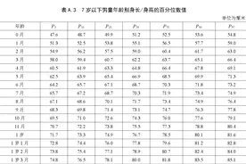 福州家长注意！最新身高标准明确！今起实施！图片
