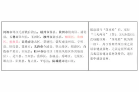 最新！来邕返邕人员健康管理措施来了图片