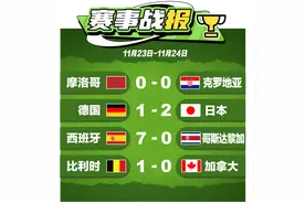 世界杯亚洲球队再造冷门 西班牙7球横扫哥斯达黎加图片