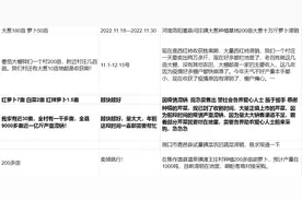 「深度」纾困河南万吨滞销蔬菜：来不了的大客户与断裂的供应链图片