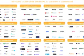 早期项目 | 对标40亿美金Webflow，「Towify」想用无代码方式搭建小程序图片