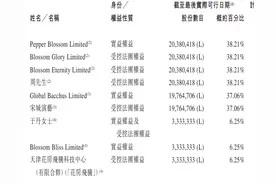 花房集团通过港股主板上市聆讯，拥有花椒直播、六间房等产品图片