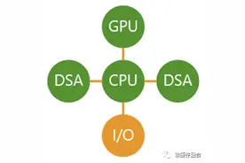 未来，所有芯片公司都需要进化成互联网公司图片