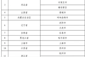 个人养老金36个先行城市名单发布，看看有没有你所在的城市图片