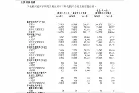 直播元老花房集团通过港交所上市聆讯，周鸿祎为最大股东图片
