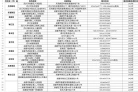 最新！成都24小时核酸检测服务机构名单来了图片