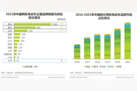 20款电动自行车测评：绿源、台铃、永久等12款样品不过关图片