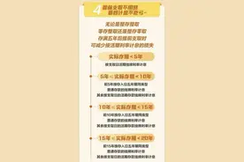 农行、建行特定养老储蓄29日开售，提前支取的规则要知道图片